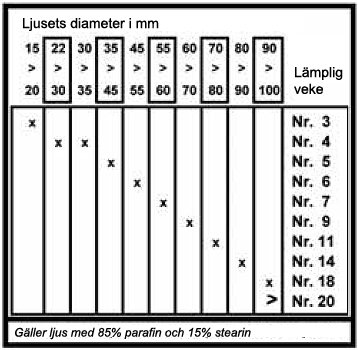 Mèche ronde Mèche ronde