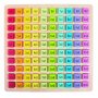 Table de multiplication en bois