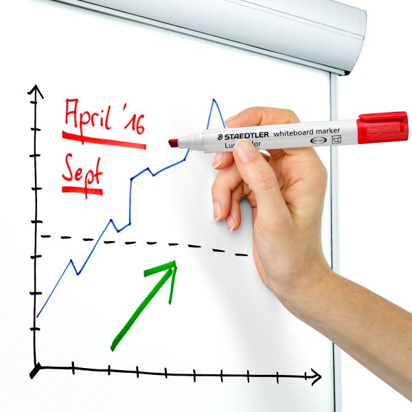 Stylo pour tableau blanc Lumocolor 2-5 mm - 4 stylos Stylo pour tableau blanc Lumocolor 2-5 mm - 4 stylos
